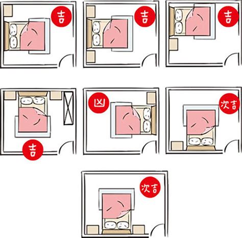 床頭方向 風水